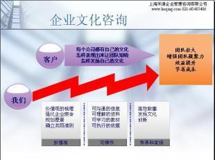 禾清咨詢 協助企業構建特色企業文化，賦能商務服務發展